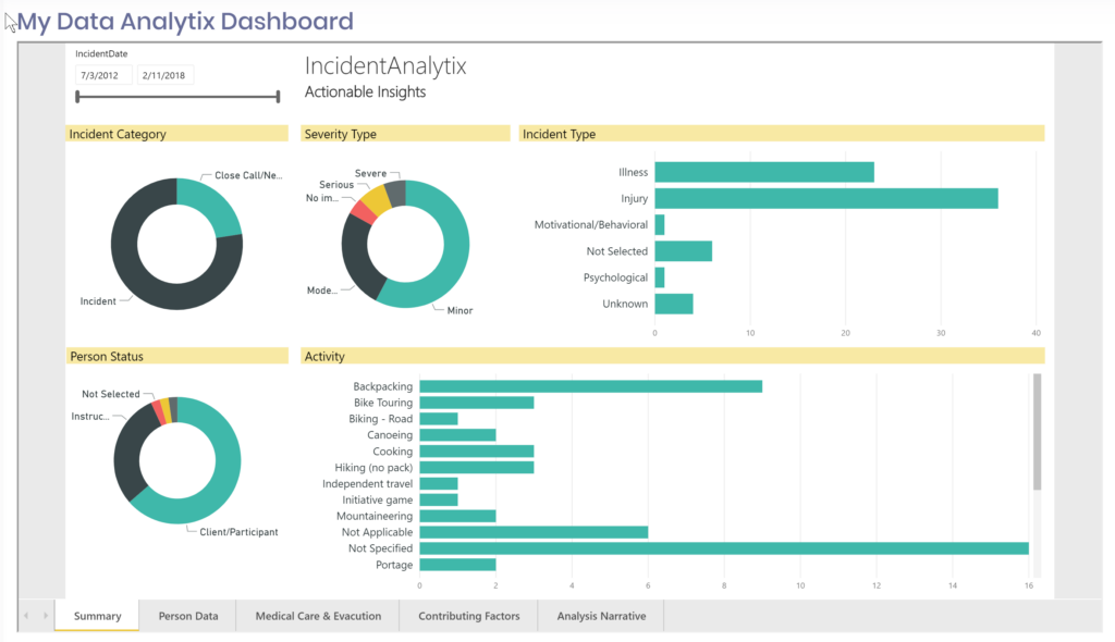 PowerBI-1 - IncidentAnalytix - IncidentAnalytix