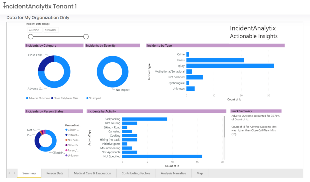 Data Analytics