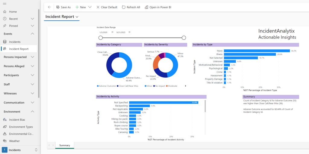 IncidentAnalytix Power BI Dashboard